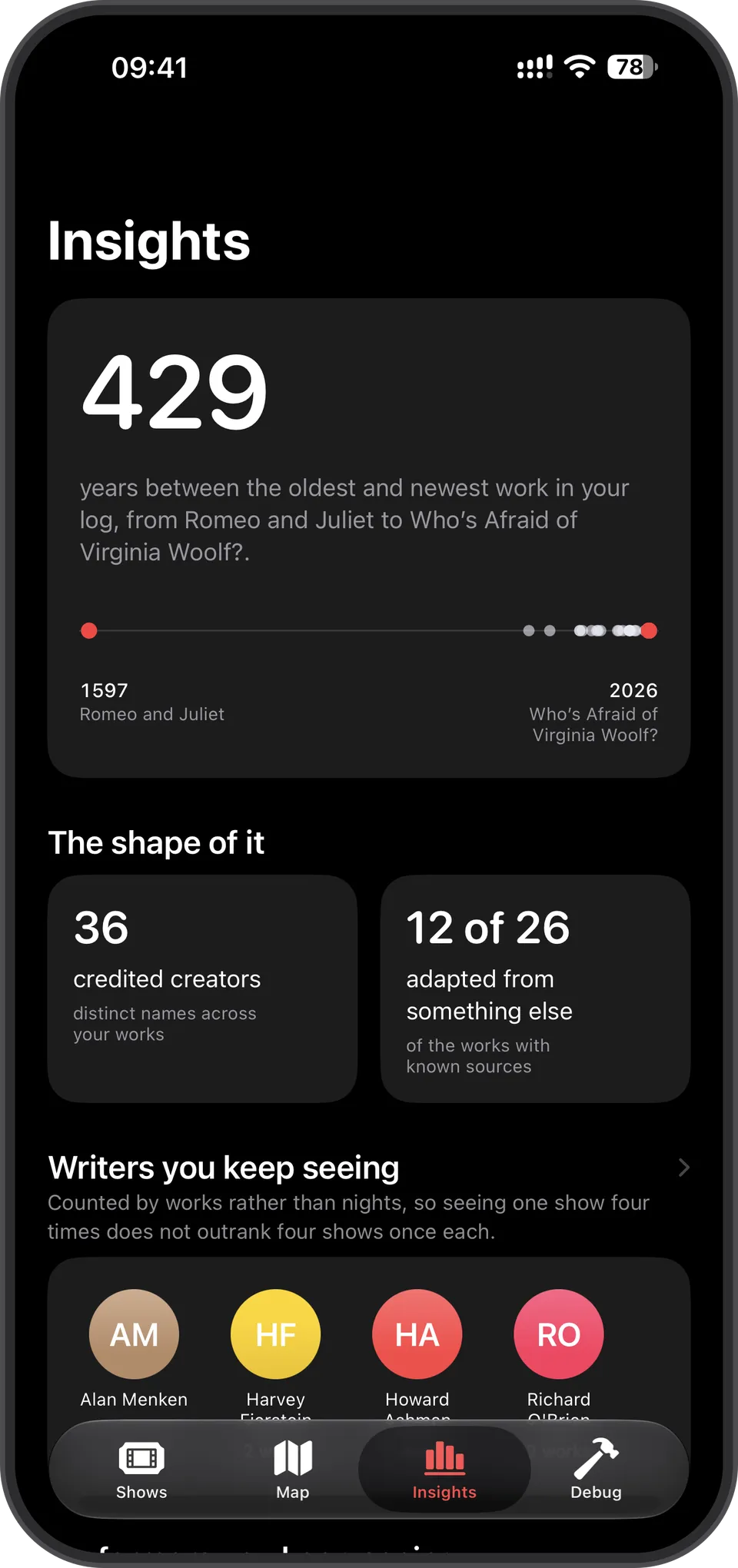 RedCurtain Insights screen